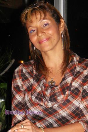 Costa Rica women