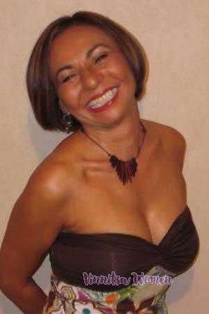 Costa Rica women